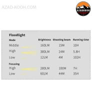 نورافکن سانری مدل AURORA  V380