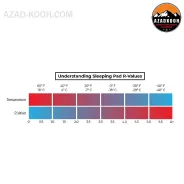 زیرانداز کیسه خواب آکاردئونی  مونتین اسپرینگ مدل M1A