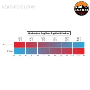 زیرانداز کیسه خواب آکاردئونی  مونتین اسپرینگ مدل S55