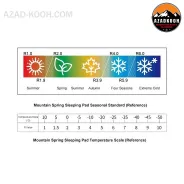 زیرانداز کیسه خواب آکاردئونی  مونتین اسپرینگ مدل S65